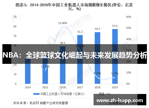 NBA：全球篮球文化崛起与未来发展趋势分析