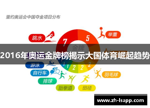 2016年奥运金牌榜揭示大国体育崛起趋势